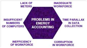 1784_Overcoming the Problems in Energy Accounting.png